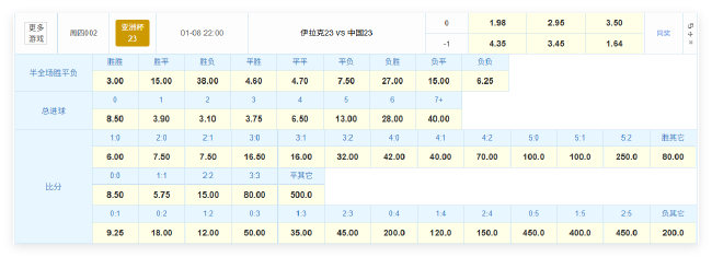 首戰即決戰：中國U23身價848萬歐第三 防守反擊或逼平殘陣伊拉克