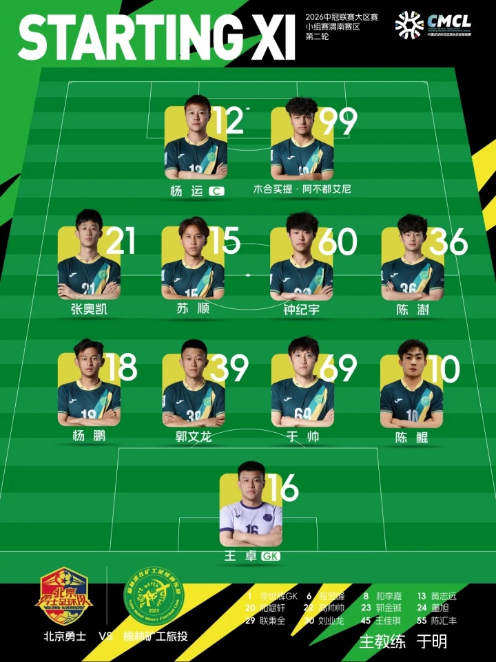 楊運第70分鐘頭槌定音 榆林礦工1-0力克北京勇士 楊運第70分鐘頭槌定音 榆林礦工1-0力克北京勇士