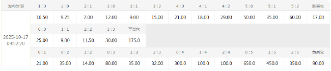 18億歐元雙紅會大數(shù)據(jù):利物浦主場10年不敗曼聯(lián) 競彩指向主勝 18億歐元雙紅會大數(shù)據(jù):利物浦主場10年不敗曼聯(lián) 競彩指向主勝