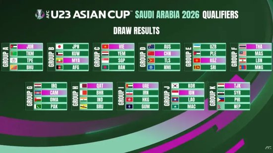 非奧最后一屆U23亞洲杯:中國U22預選賽出線條件——對澳大利亞至少拿1分 非奧最后一屆U23亞洲杯:中國U22預選賽出線條件——對澳大利亞至少拿1分