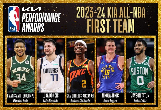 NBA最佳陣容公布：詹姆斯創紀錄20次入選三陣，杜蘭特二陣
