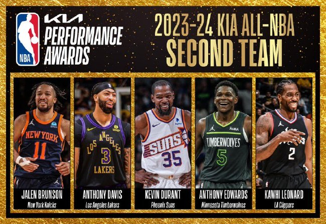 NBA最佳陣容公布：詹姆斯創紀錄20次入選三陣，杜蘭特二陣