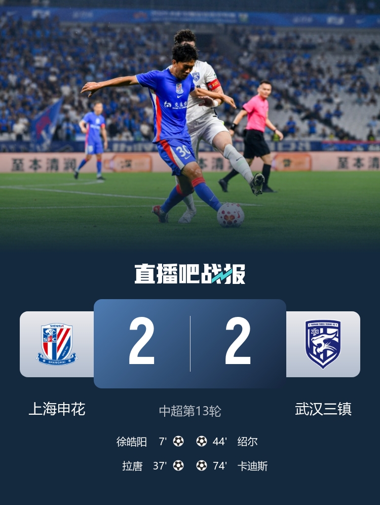申花2-2三鎮:徐皓陽傳射拉唐破門 5輪不勝vs6輪不勝 申花2-2三鎮:徐皓陽傳射拉唐破門 5輪不勝vs6輪不勝