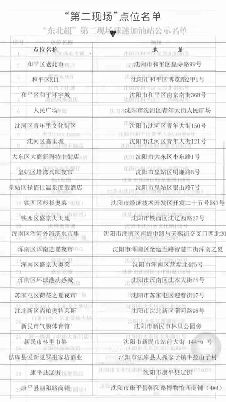 19.9元票價(jià)+134個(gè)第二現(xiàn)場(chǎng)：東北超沈陽(yáng)賽區(qū)這樣“卷”服務(wù)