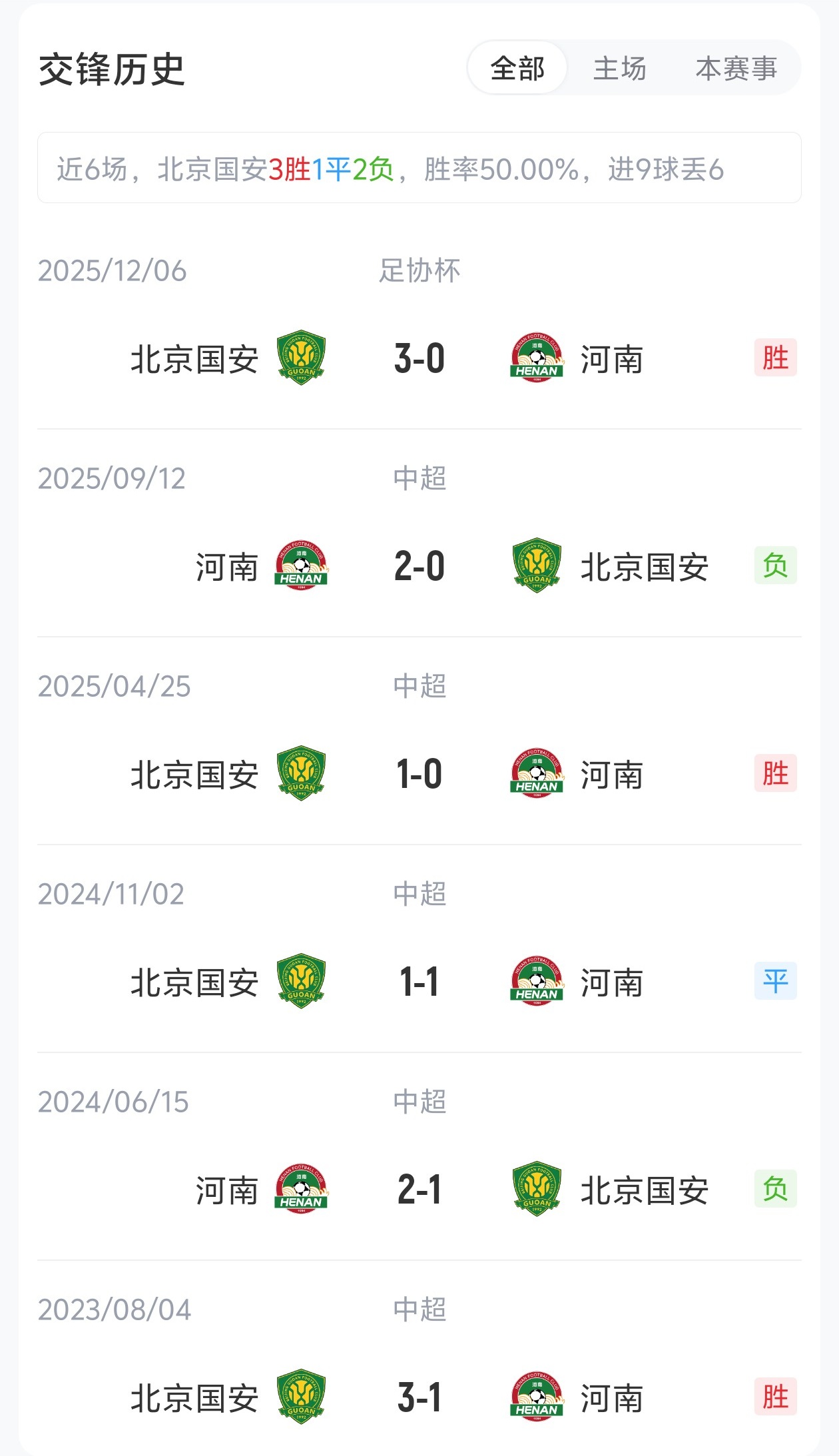 國安4外援PK河南5外援，張玉寧法比奧領(lǐng)銜，王上源出戰(zhàn)