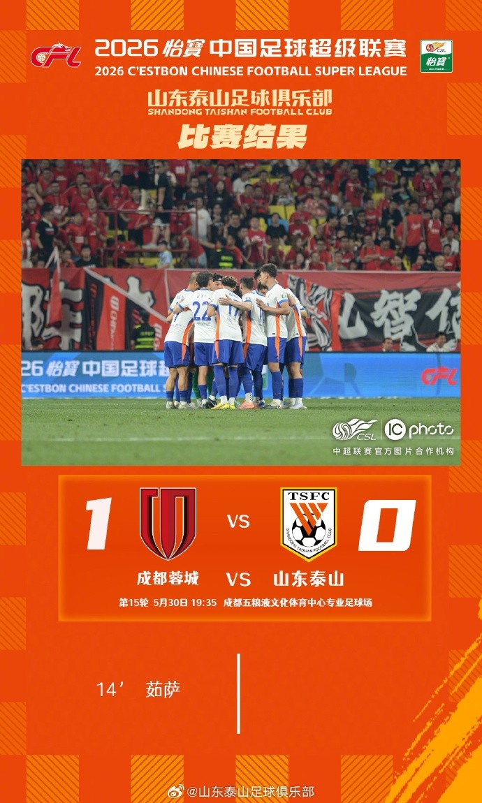 泰山客場0-1蓉城，五輪連勝終結
