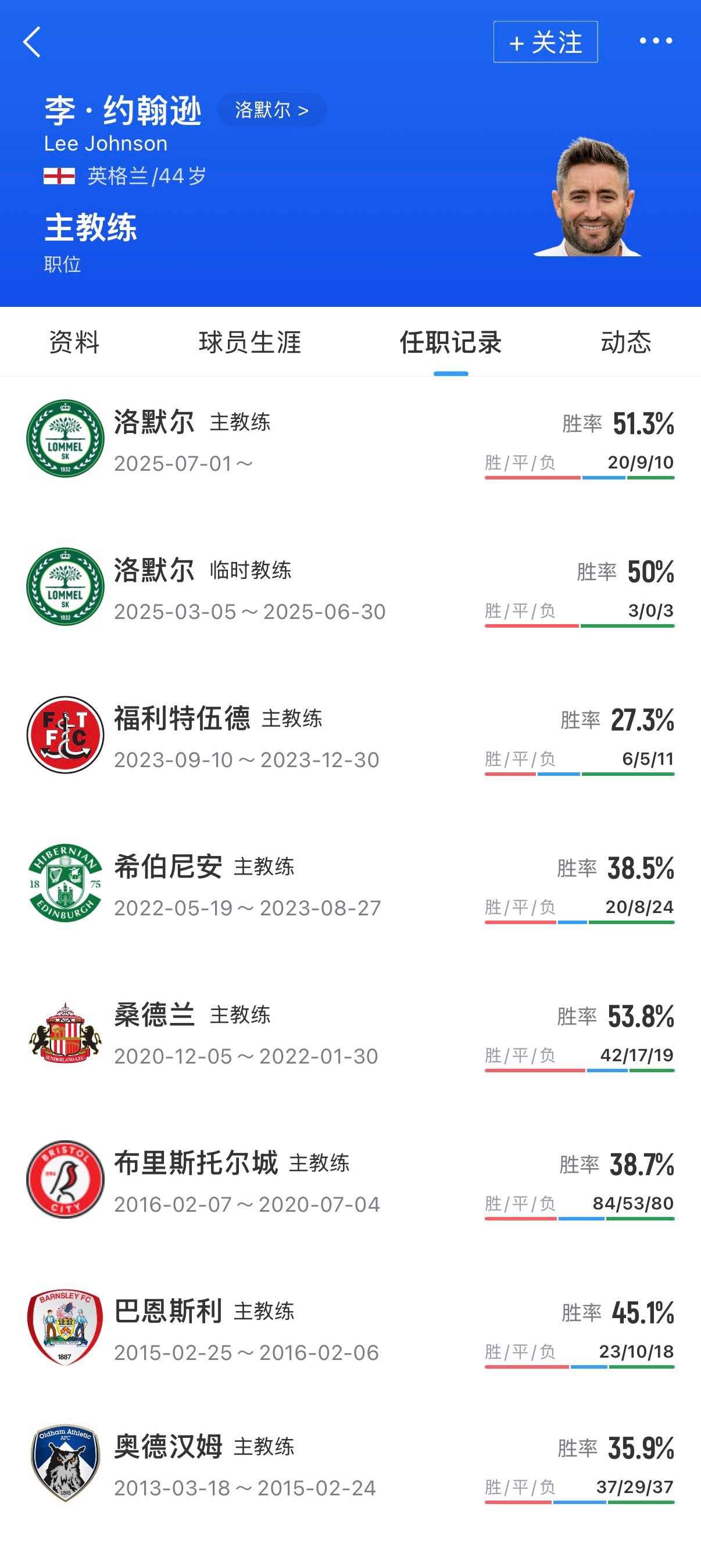 新鵬城換帥 鎖定44歲英國人李·約翰遜 新鵬城換帥 鎖定44歲英國人李·約翰遜