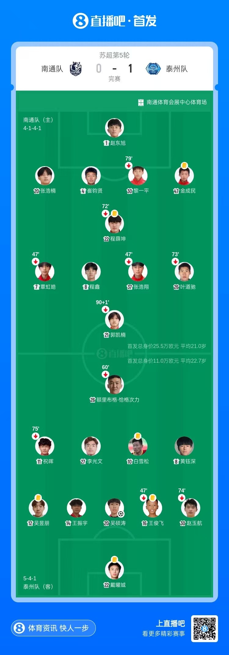 吳碩濤第87分鐘絕殺，泰州客場1-0南通結束兩連敗