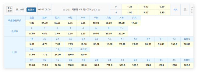 衛(wèi)冕冠軍阿根廷首秀遇北非之狐，競(jìng)彩數(shù)據(jù)指向小勝