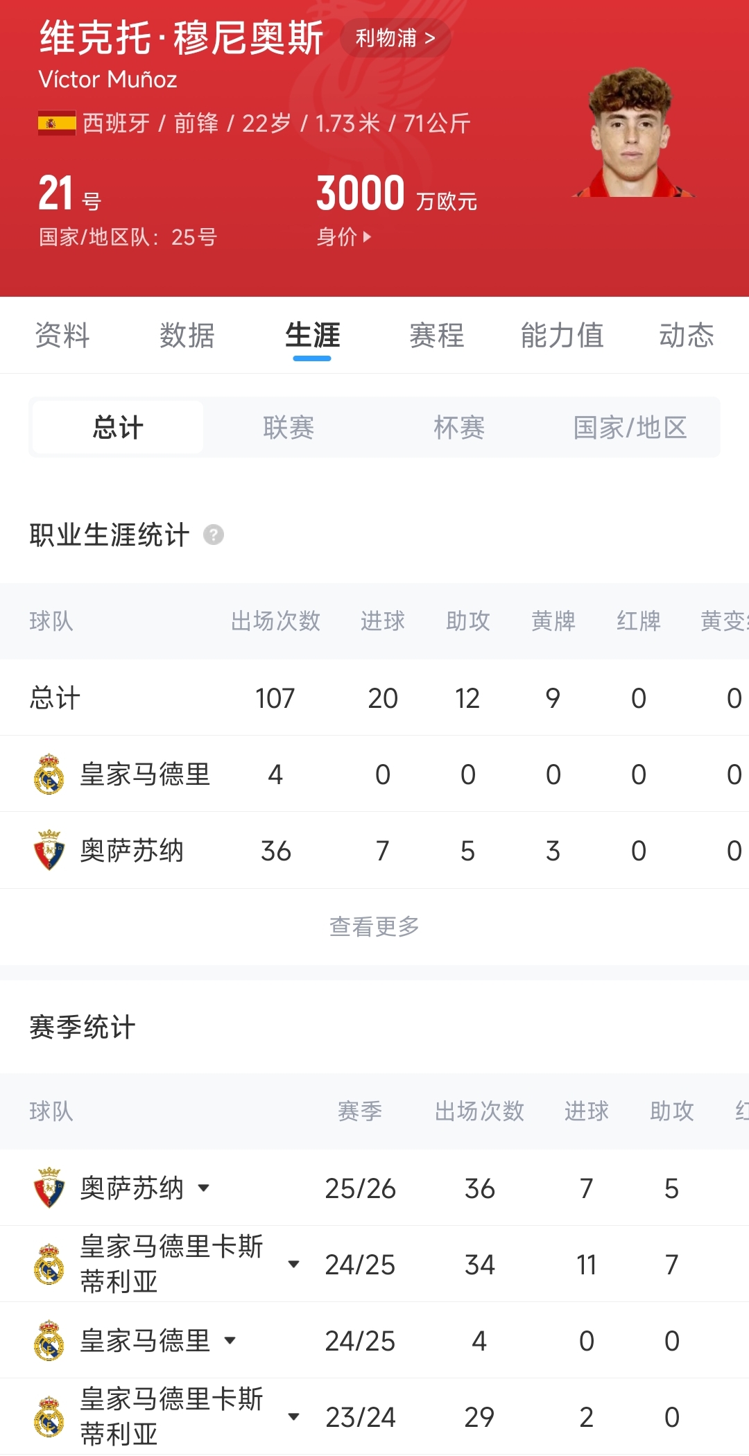 利物浦截胡紐卡！4000萬歐簽下西班牙國腳穆尼奧斯，激活解約金