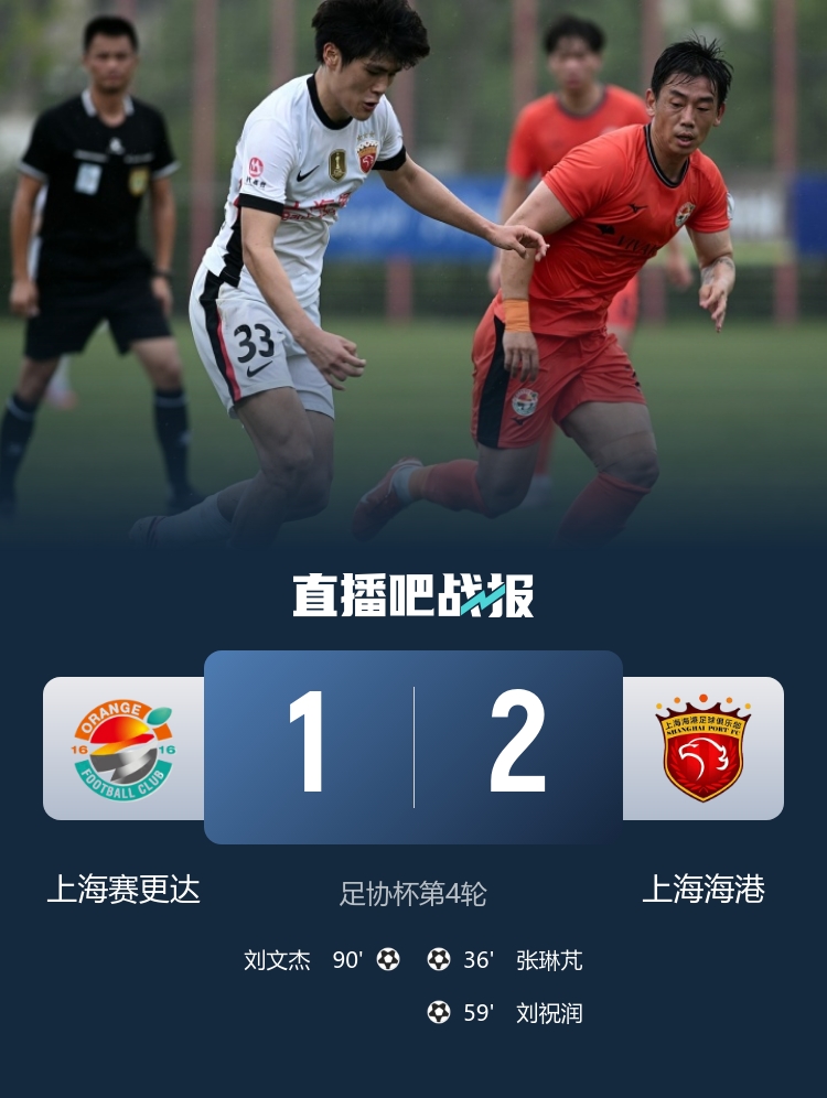 海港二隊險勝上海賽更達 張琳芃劉祝潤破門晉級 海港二隊險勝上海賽更達 張琳芃劉祝潤破門晉級