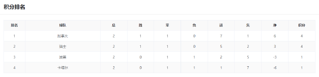 A組三隊混戰爭第二,蘇格蘭死磕巴西保出線 A組三隊混戰爭第二,蘇格蘭死磕巴西保出線